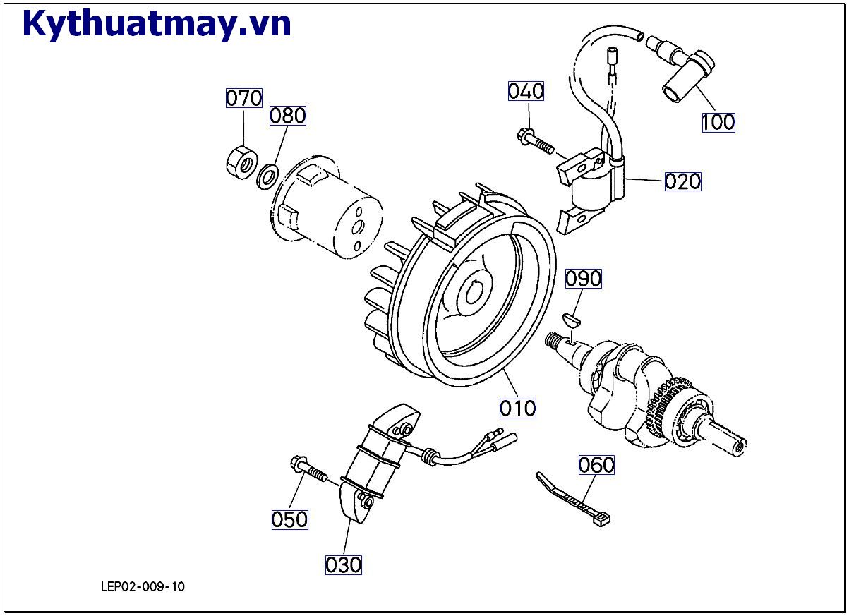 Máy điện từ